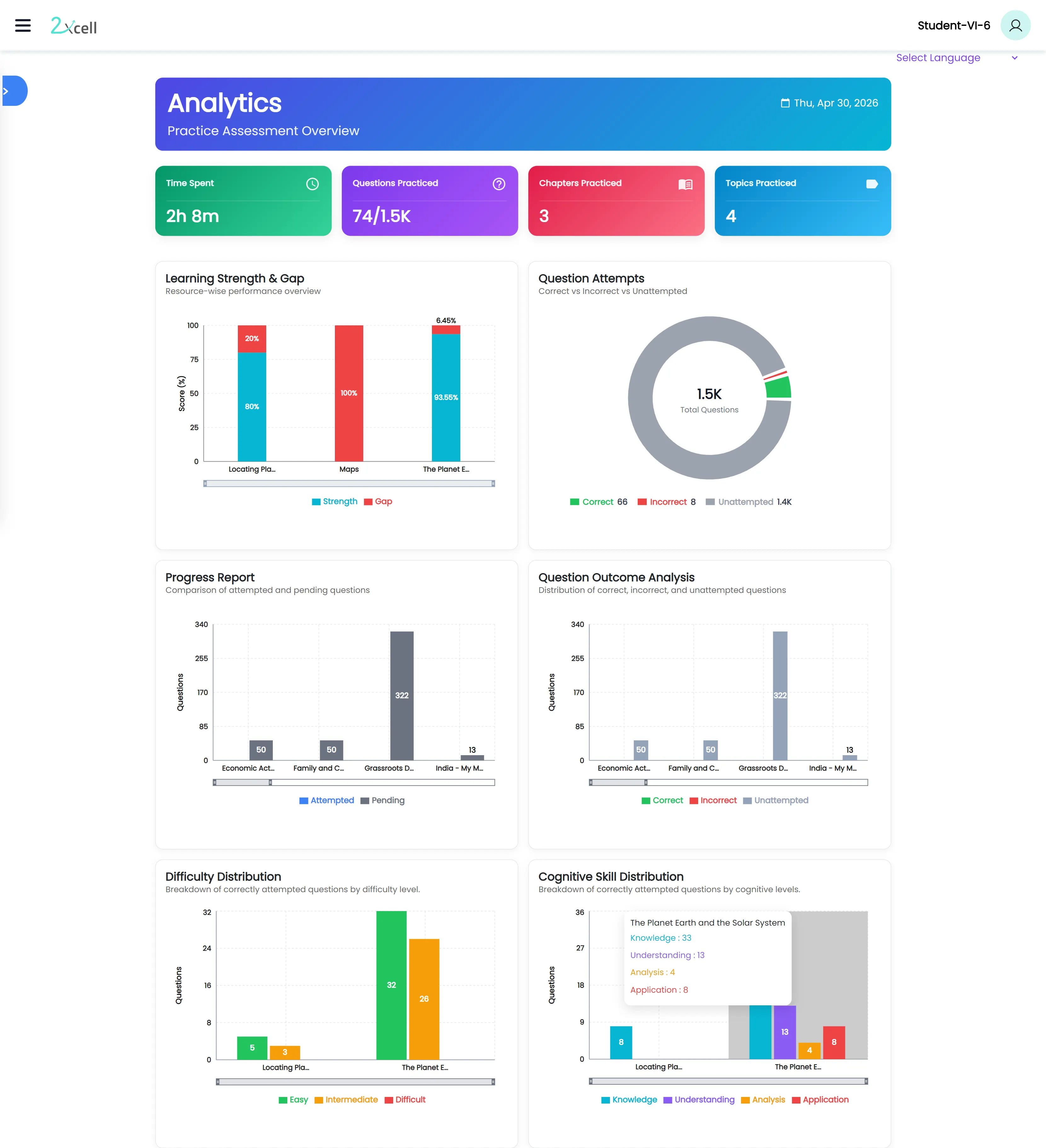 AI empowered blended learning platform